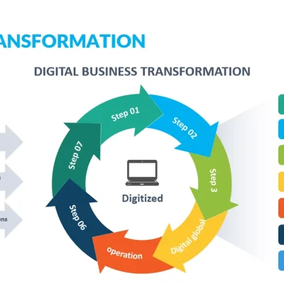 Digital-Transformation